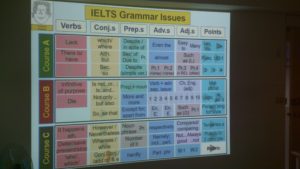 IELTS Grammar Slide