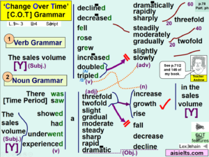 Grammar COT