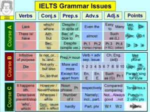 Grammar PP Main Slide