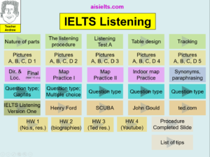 IELTS Listening Main Slide