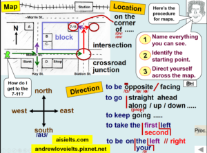 Listening Maps