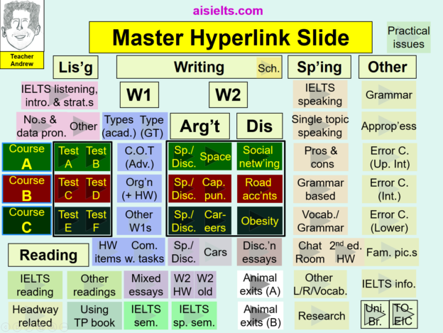 Master Hyperlink Slide