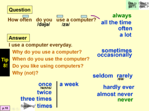 Speaking Adverbs of Frequency