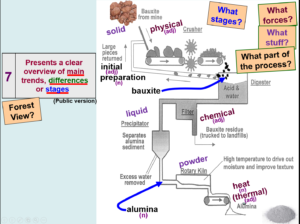 Task One Diagrams