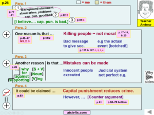 Writing Task Essay Structure