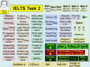 Writing Task Two Master